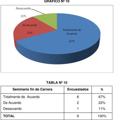 TABLA Nº 10 