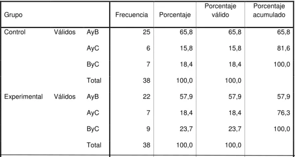 Tabla 9 Respuesta a Pregunta 3 Pretest Versión Ecuatoriana 