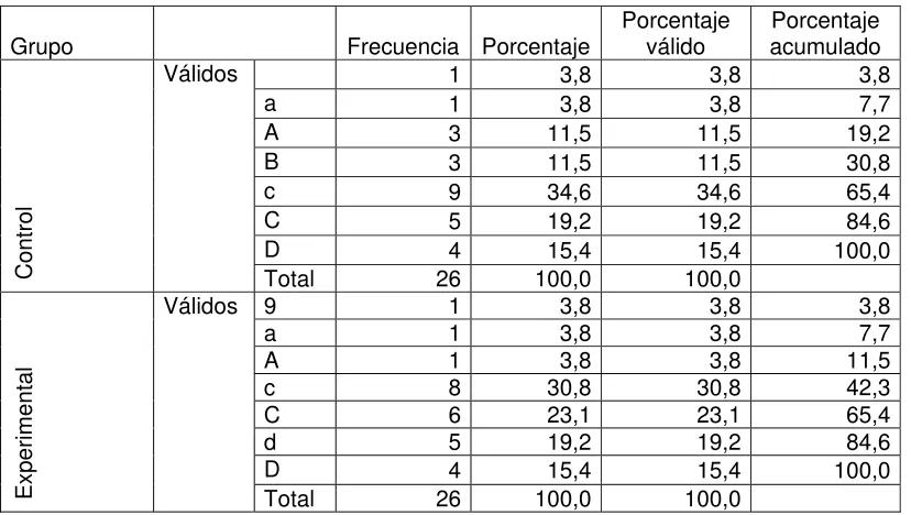 Tabla 5-1: Respuesta a Pregunta 5 Pretest Versión Ecuatoriana 