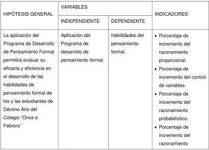 CUADRO DE RELACIÓN DE VARIABLES E INDICADORES 