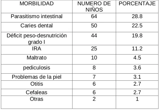 TABLA#3 MORBILIDAD  ESCUELA "EUGENIO ESPEJO" CUENCA 2009 