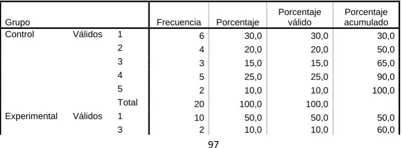 Tabla No. 56  Respuesta a Pregunta 4 Pre test Versión Internacional  