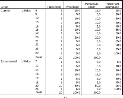 Tabla No. 32   Razones a Pregunta 8 Pos test Versión Ecuatoriana  