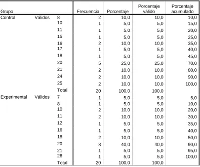 Tabla No. 34   Lista de la Pregunta 9 Pre test Versión Ecuatoriana  