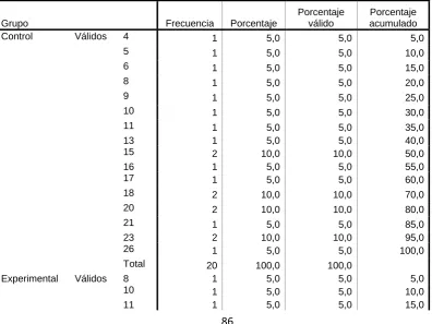 Tabla No. 36   Lista de la Pregunta 9 Pos test Versión Ecuatoriana  