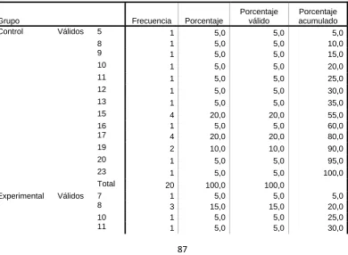 Tabla No. 39   Pregunta 10 Pos test Versión Ecuatoriana  