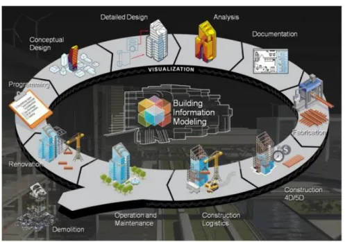 Gráfico 4 – ciclos de BIM 