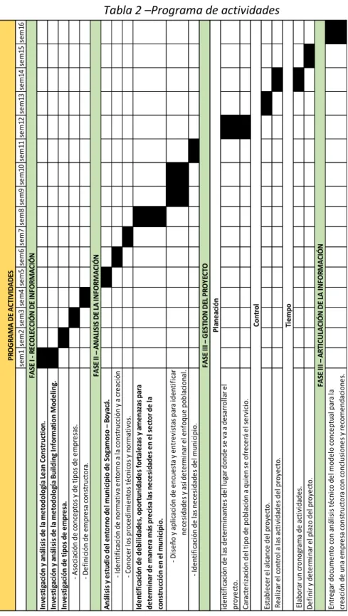 Tabla 2 –Programa de actividades 