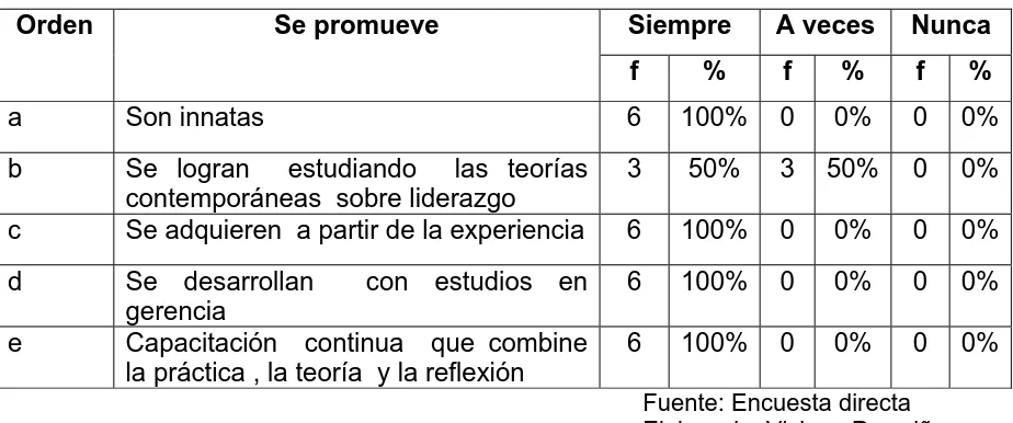 Tabla 14  