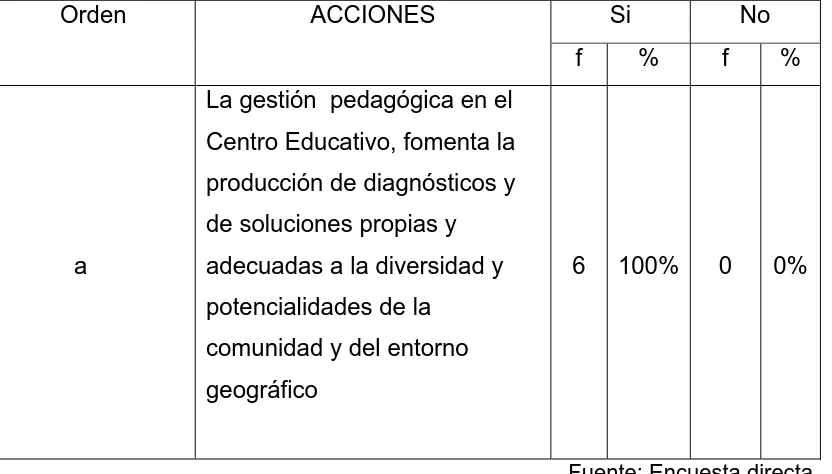 Tabla 18  