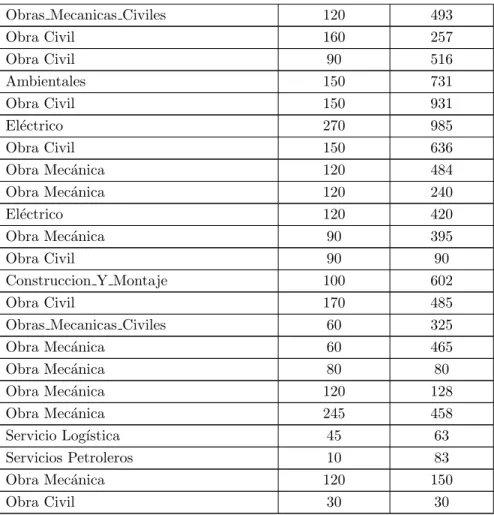 Figura 4.1: Comportamiento plazo de ejecuci´ on