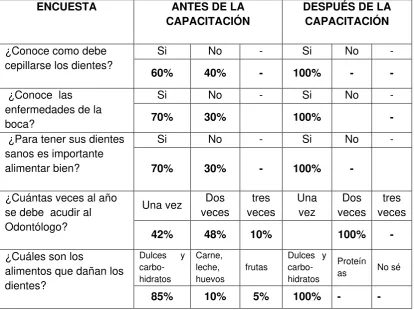 TABLA No. 5 