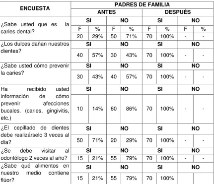 TABLA No. 6 