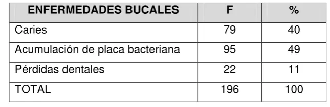 TABLA  No. 1  