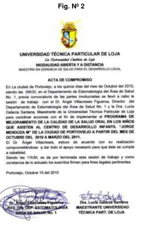 Fig. Nº 2 