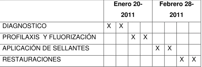 Tabla  No. 2 