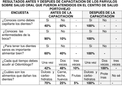 TABLA  Nº 4 