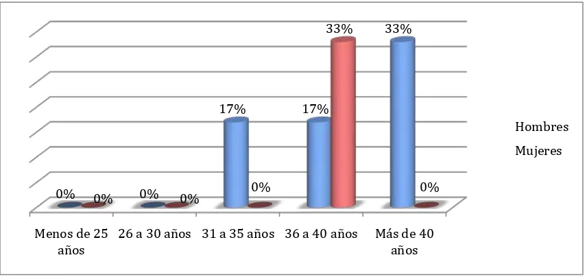 Tabla No.2 