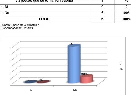 Tabla No.8 