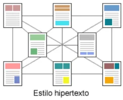 Figura No.3. Hipertextualidad. Bianchini, A. (2000). 