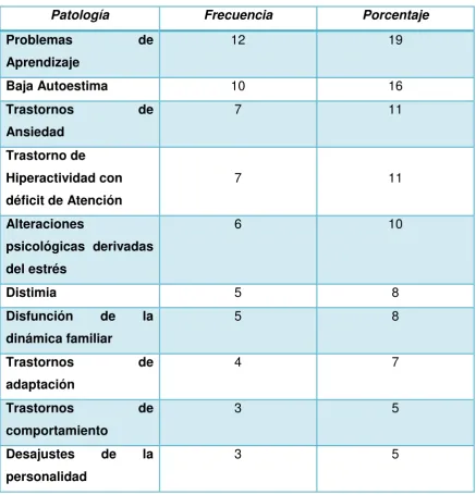 TABLA 1  