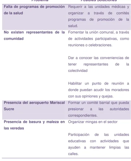 TABLA 4  