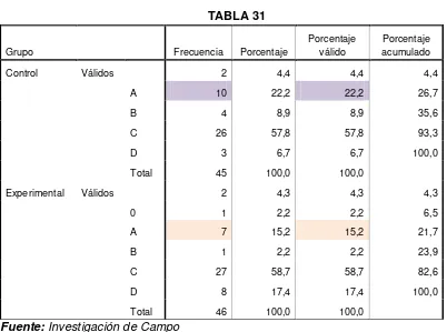 TABLA 32 Porcentaje 