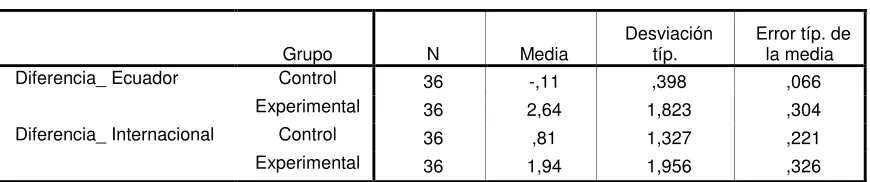 Tabla No 85  