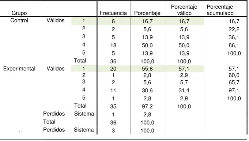 Tabla de frecuencia (Versión Internacional) 
