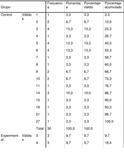 Tabla#38 