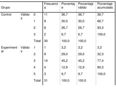 Tabla#42 