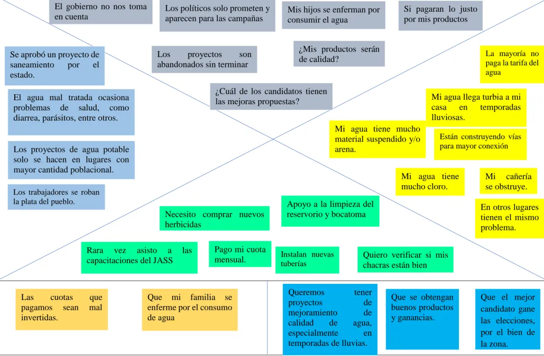 Figura 5. Mapa de empatía 