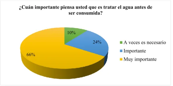 Figura 8. Pregunta N°3  Nota: Elaboración propia 