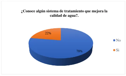 Figura 14. Pregunta N°09 
