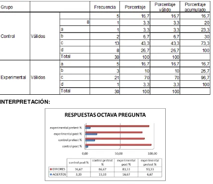 TABLA No 29: Respuestas a la Pregunta No 8 Pretest Versión Ecuatoriana 