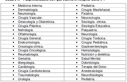 Cuadro Nº  1 Especialidades con que cuenta el hospital Quito # 1 