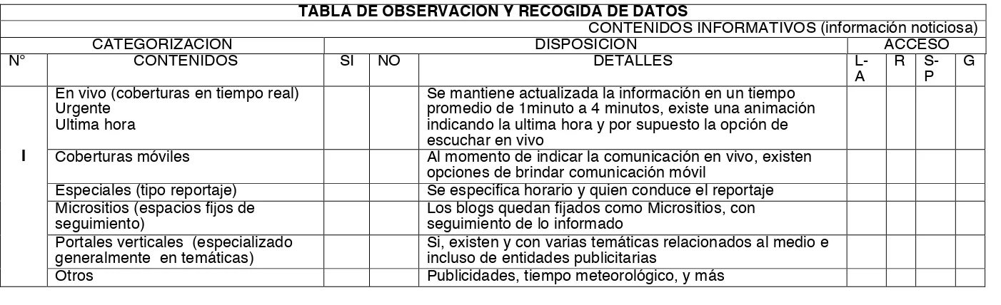 TABLA DE OBSERVACIÓN Y RECOGIDA DE DATOS  