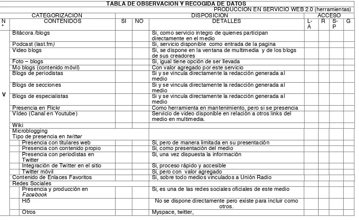 TABLA DE OBSERVACIÓN Y RECOGIDA DE DATOS  