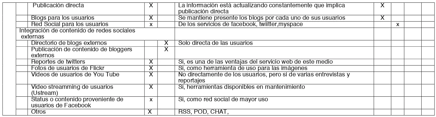 TABLA DE OBSERVACIÓN Y RECOGIDA DE DATOS RADIO CARACOL 