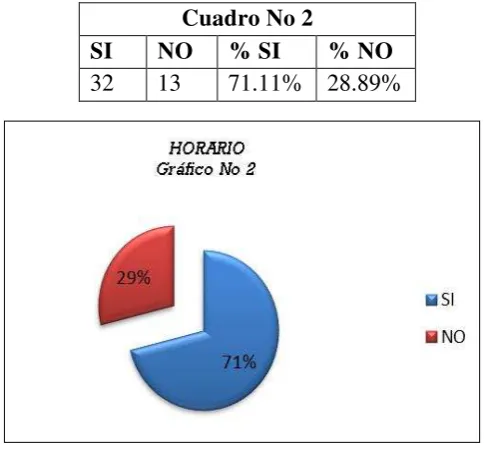 Cuadro No 1 