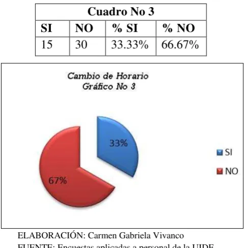 Cuadro No 4 