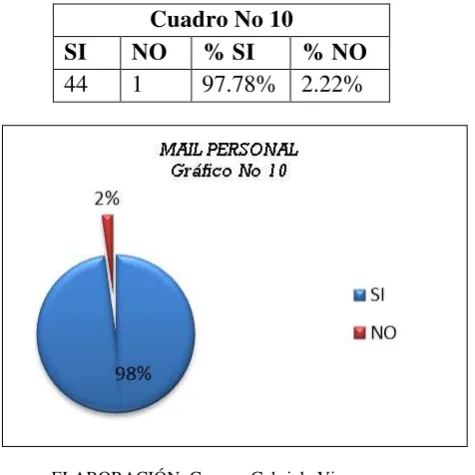Cuadro No 9 
