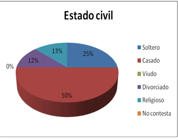 TABLA Nº 5 