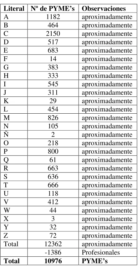 Tabla Nº 4     