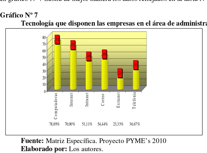 Tabla Nº 6 