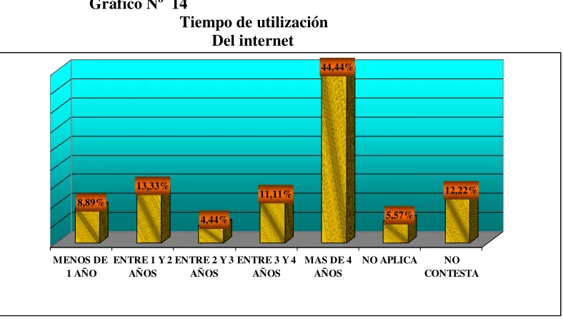 Tabla Nº 14  