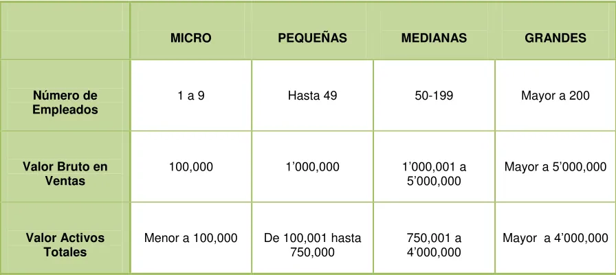 Tabla 2. Número de Empresas 