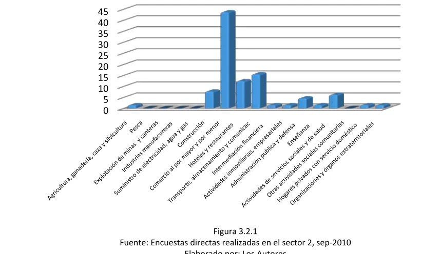 Figura 3.2.1 