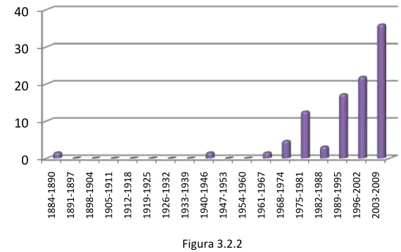 Figura 3.2.2 