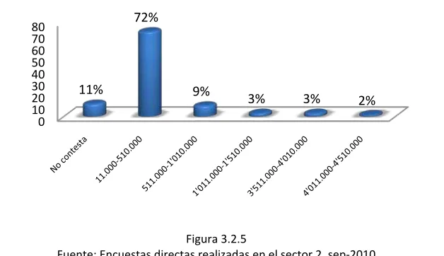 Figura 3.2.5 